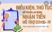 Hướng dẫn hỗ trợ người lao động và người sử dụng lao động gặp khó khăn do đại dịch Covid-19 theo Quyết định số 23 của Thủ tướng Chính phủ